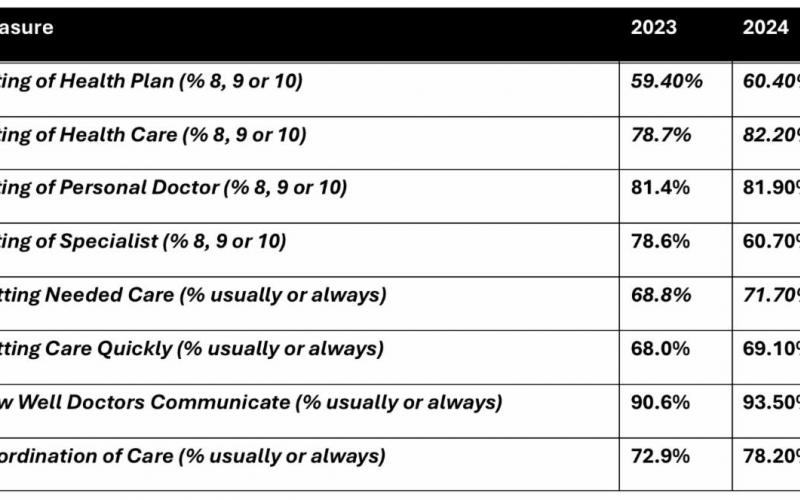 Member Satisfaction Survey